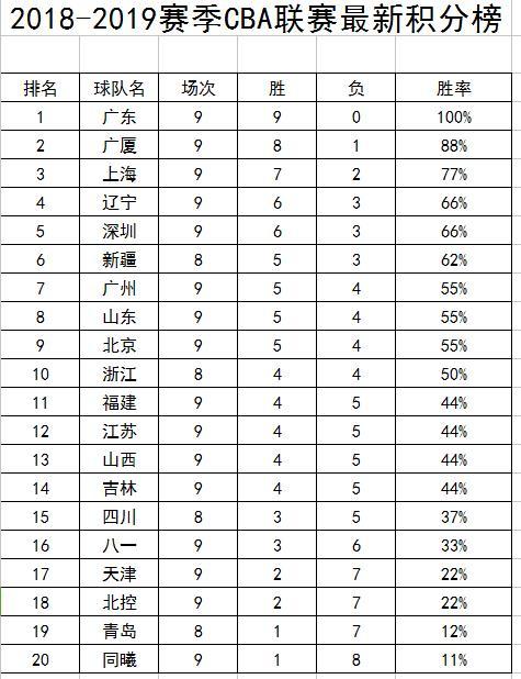 2019cba北控赛程表