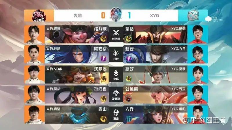 xyg2022春季赛战绩