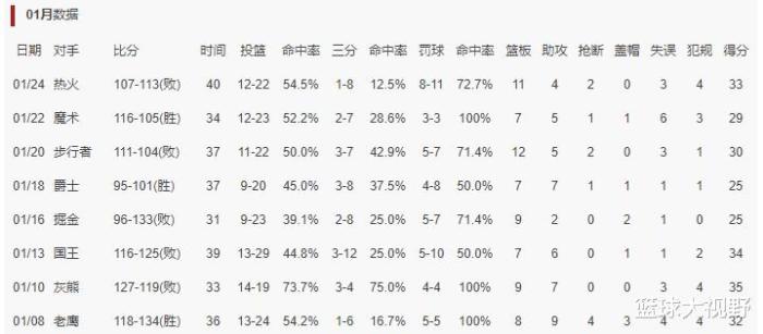 科比在NBA打多年了（就在今天，科比保持了9年的NBA被打破了）