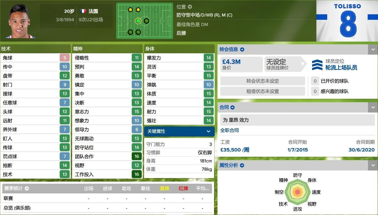 fm2016法甲玩什么球队（妖人最佳阵2015／2016赛季法甲妖人最佳阵）