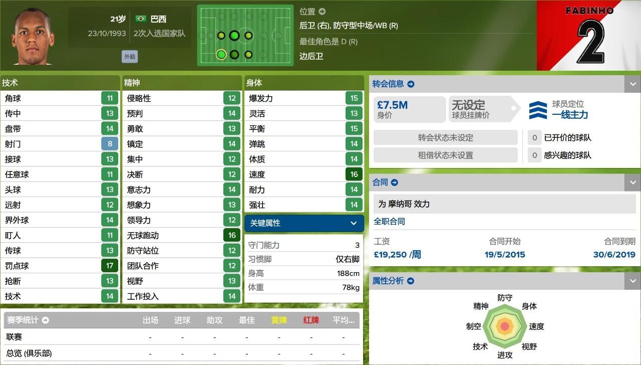 fm2016法甲玩什么球队（妖人最佳阵2015／2016赛季法甲妖人最佳阵）