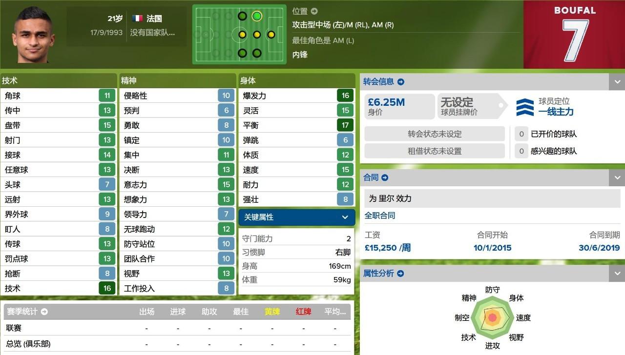 fm2016法甲玩什么球队（妖人最佳阵2015／2016赛季法甲妖人最佳阵）
