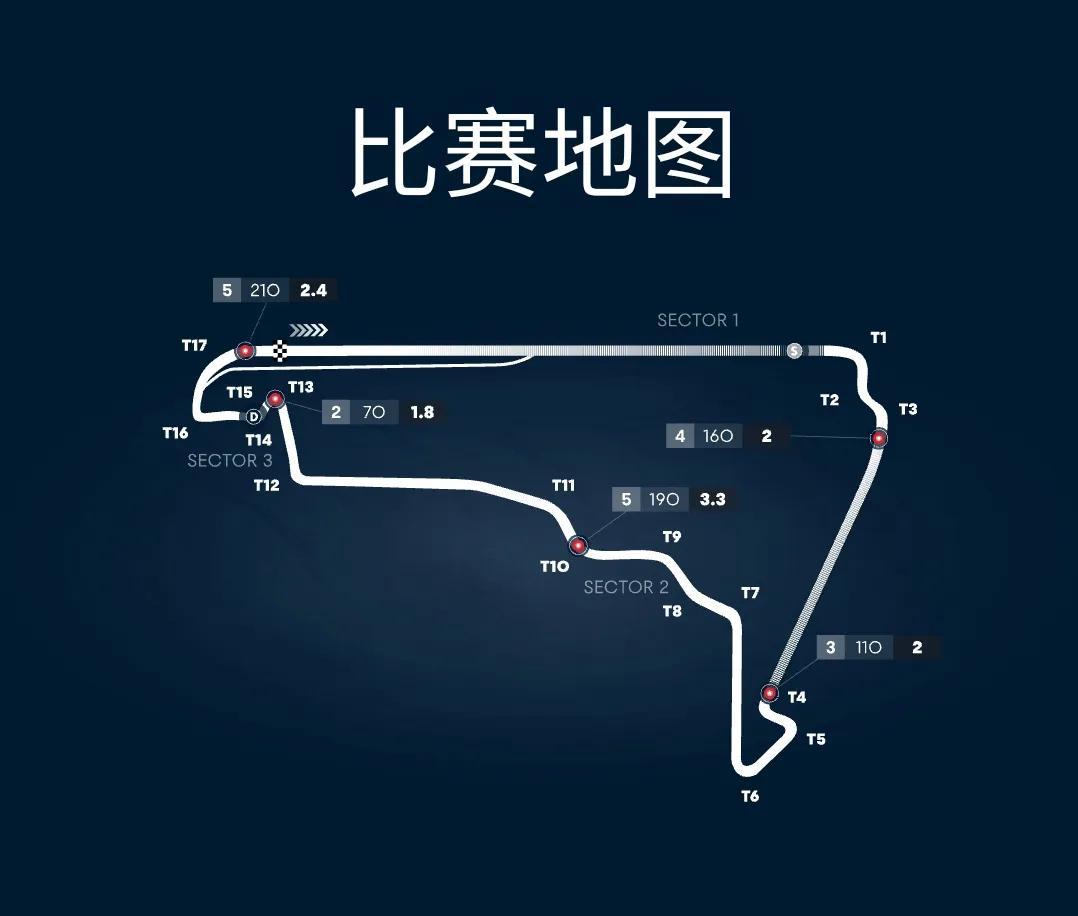 2022f1大奖赛赛程表（2022F1（第20站）墨西哥城大奖赛（罗德里格斯兄弟赛道））