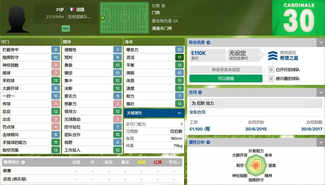 fm2016法甲玩什么球队（妖人最佳阵2015／2016赛季法甲妖人最佳阵）