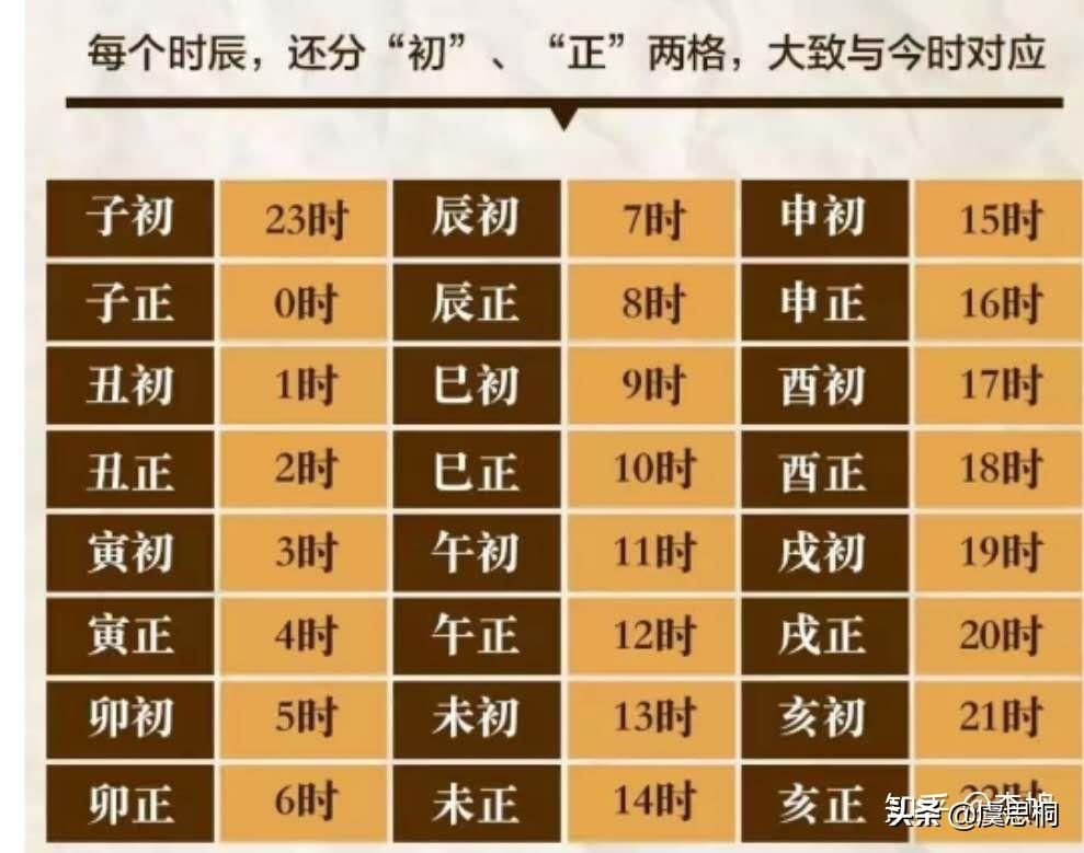 古时候记录时间的仪器（日晷-人类最早的记录时间的仪器）