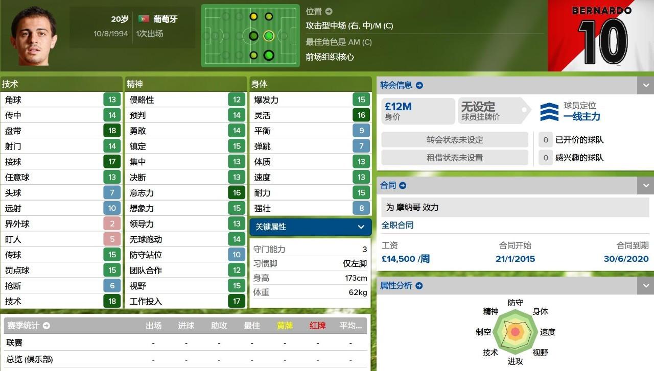 fm2016法甲玩什么球队（妖人最佳阵2015／2016赛季法甲妖人最佳阵）