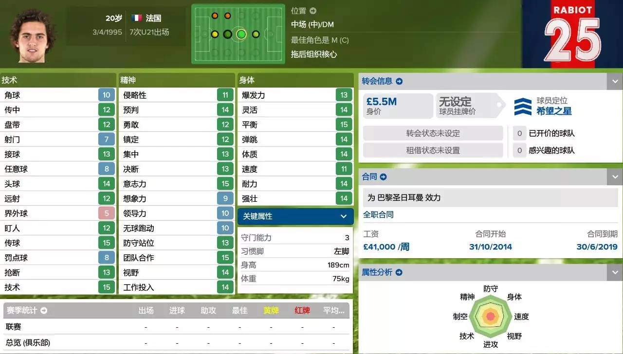 fm2016法甲玩什么球队（妖人最佳阵2015／2016赛季法甲妖人最佳阵）