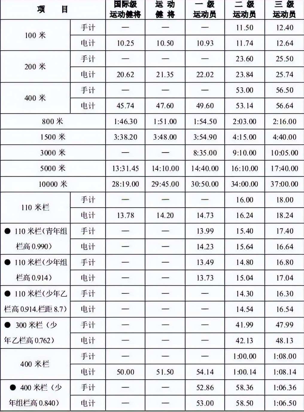 奥运会400米历届冠军（田径人物志（一）-范尼凯克）