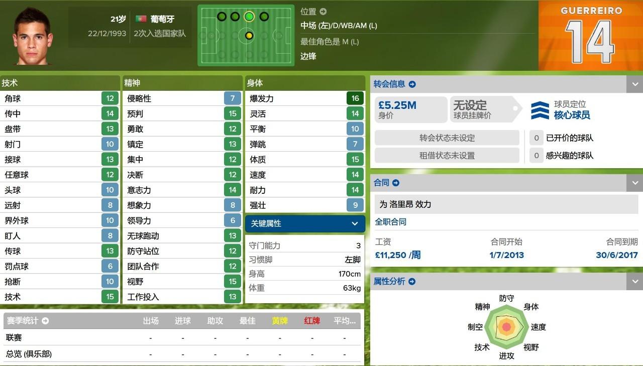 fm2016法甲玩什么球队（妖人最佳阵2015／2016赛季法甲妖人最佳阵）
