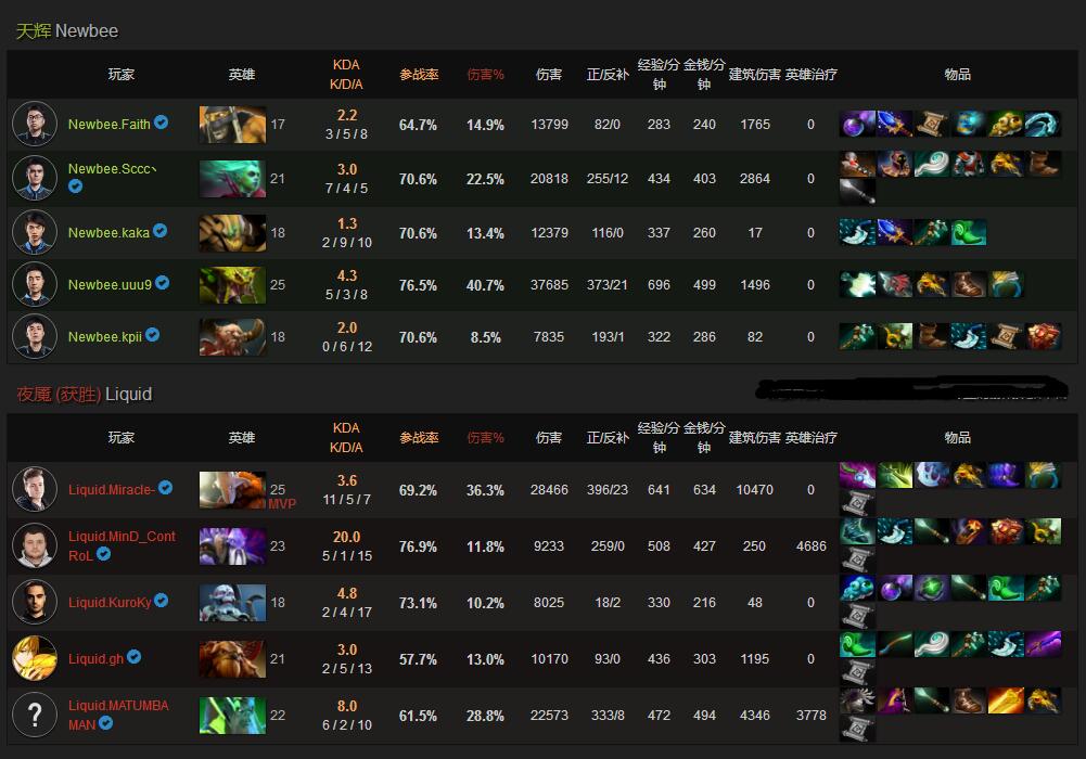 ti6冠军阵容（Dota2：Ti1-Ti7历届冠军阵容回顾）