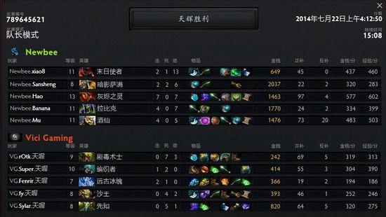 ti6冠军阵容（Dota2：Ti1-Ti7历届冠军阵容回顾）