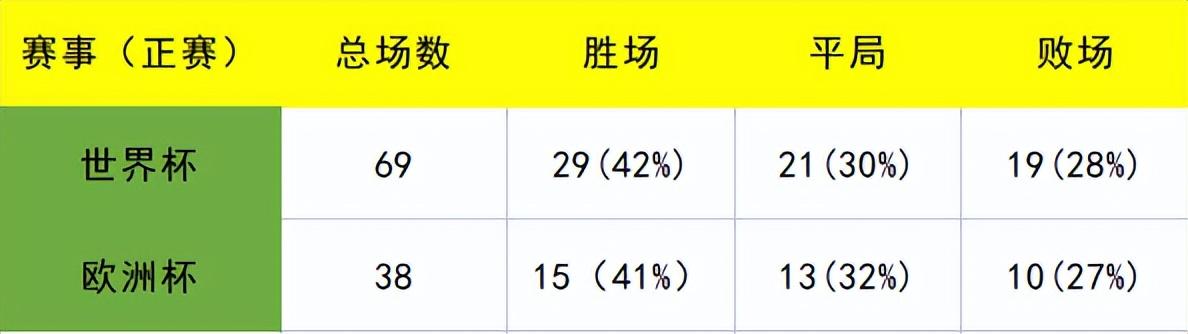 世界杯点球会发生几次（9次点球大战只赢了3次！年年都是大热门，但届届都翻车三狮军团）