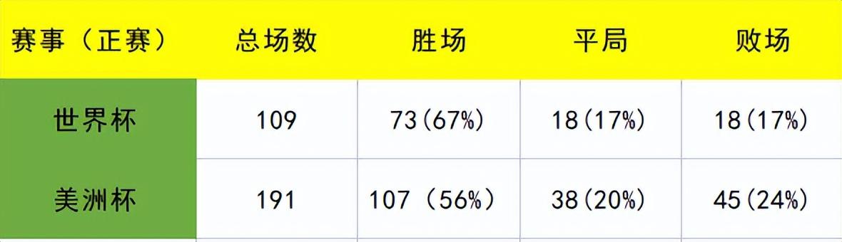 世界杯点球会发生几次（9次点球大战只赢了3次！年年都是大热门，但届届都翻车三狮军团）