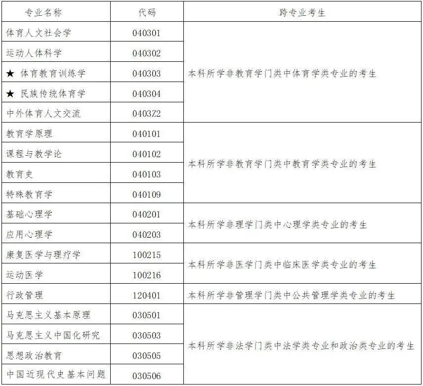 北京体育学院招生（北京体育大学2021年硕士研究生招生简章）