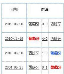 2006葡萄牙阵容（葡萄牙2018世界杯23人大名单 最新国家足球队阵容）