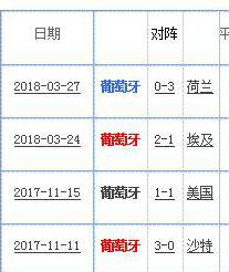 2006葡萄牙阵容（葡萄牙2018世界杯23人大名单 最新国家足球队阵容）