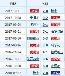 2006葡萄牙阵容（葡萄牙2018世界杯23人大名单 最新国家足球队阵容）