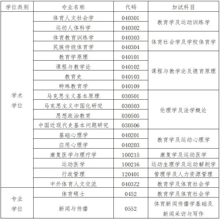 北京体育学院招生（北京体育大学2021年硕士研究生招生简章）