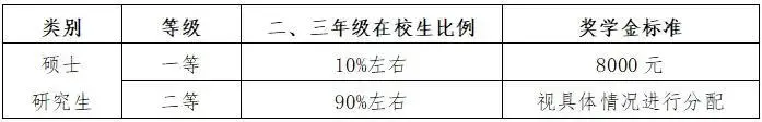 北京体育学院招生（北京体育大学2021年硕士研究生招生简章）