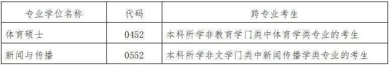 北京体育学院招生（北京体育大学2021年硕士研究生招生简章）