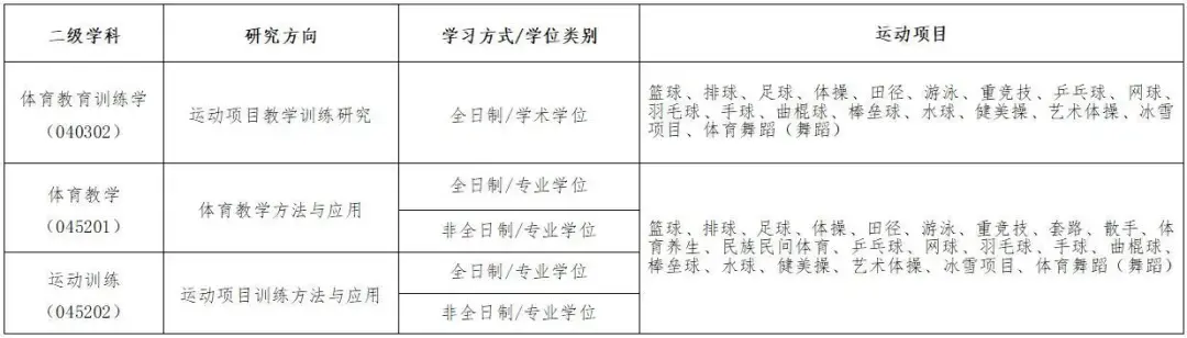 北京体育学院招生（北京体育大学2021年硕士研究生招生简章）