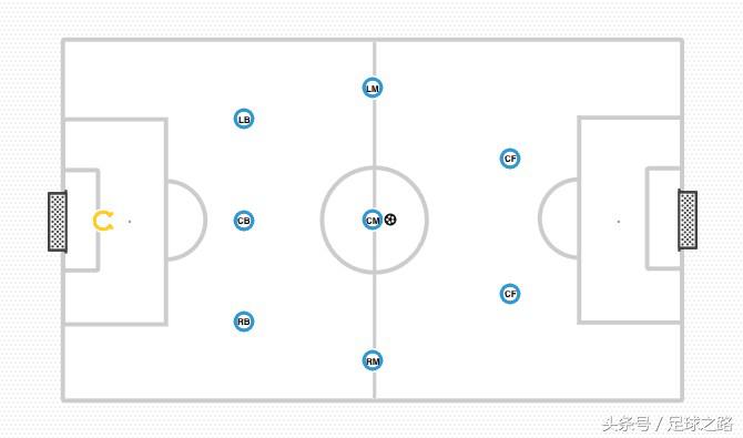 足球的gk是什么意思（为什么9V9是11人制的必然阶段）