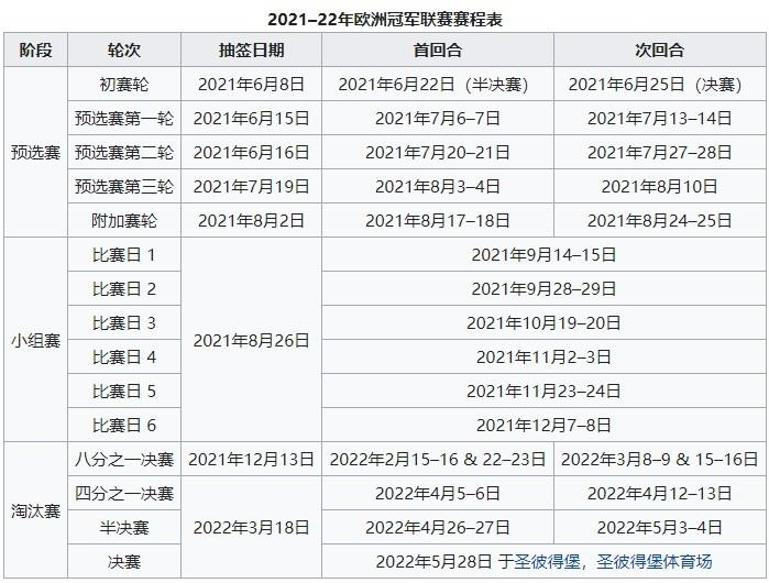 2021欧冠16强抽签时间（黄潜搭末班车！欧冠16强全部出炉，北京时间12月13日19：00抽签）