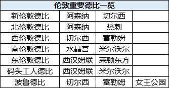 米尔沃尔和西汉姆联不能碰面（新赛季英超共7队归属伦敦 这些比赛竟都是德比战）