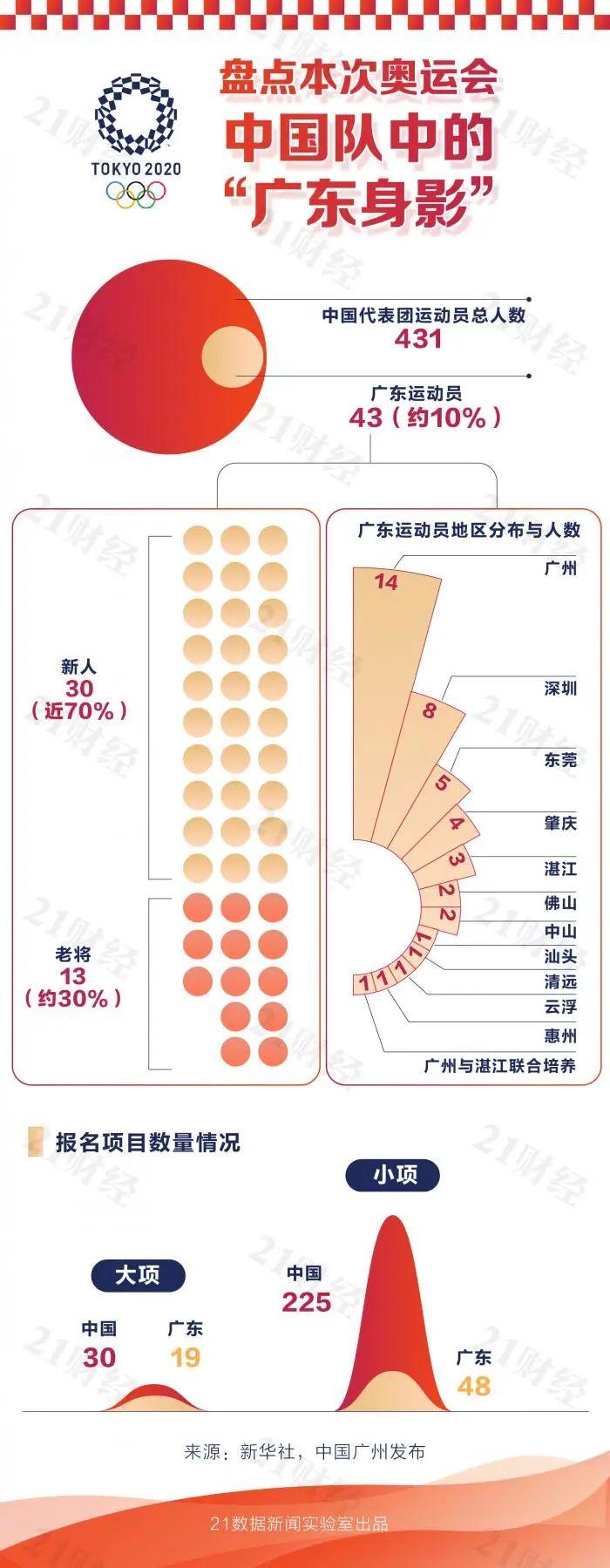 东京奥运会金牌总数是多少中国（88枚奖牌见证东京奥运会的中国力量：哪些首次夺金，哪些创新纪录？）