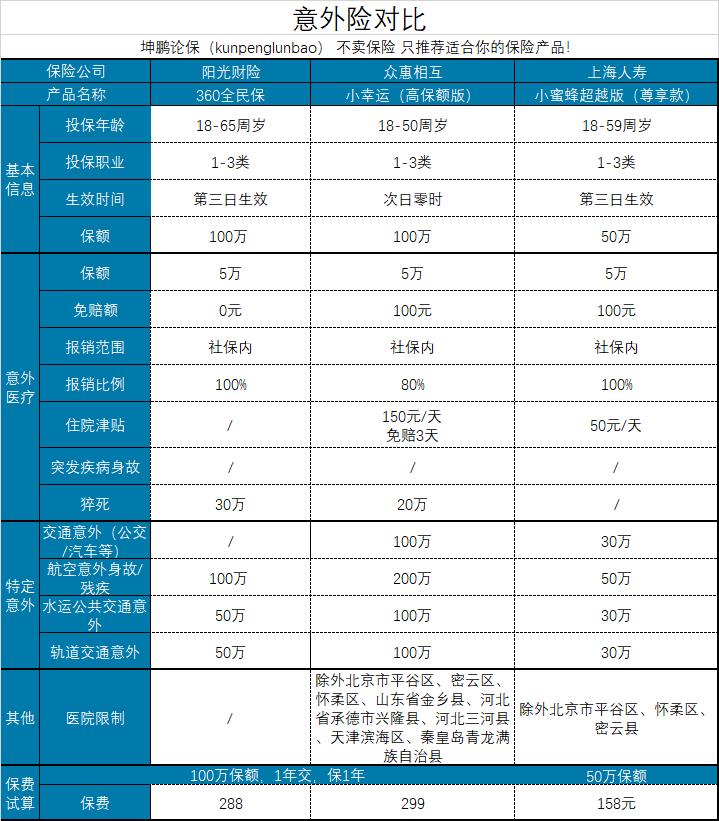 全民世界杯360（坤鹏论保：360全民保综合意外险怎么样？值得投保吗？）