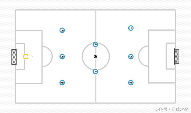 足球的gk是什么意思（为什么9V9是11人制的必然阶段）