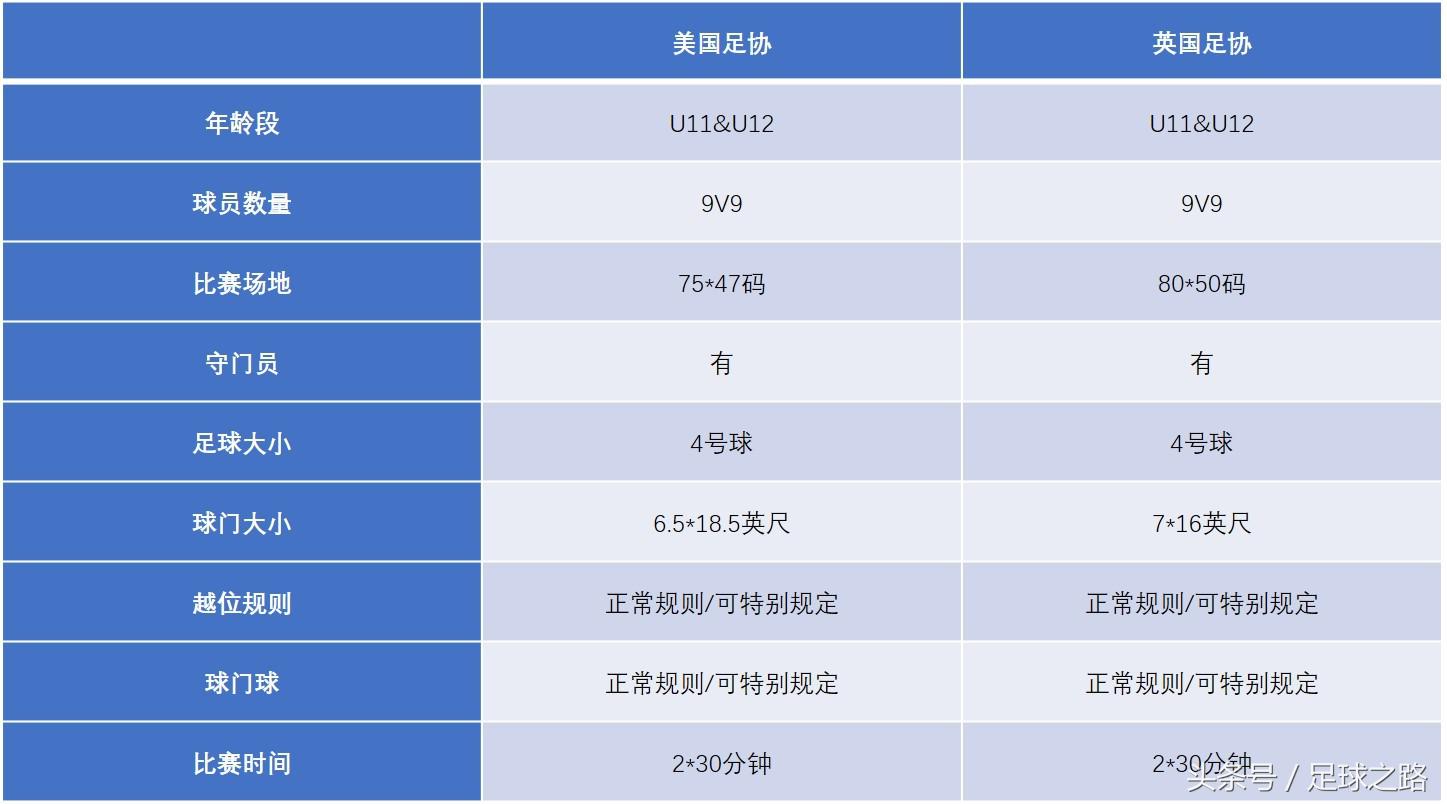 足球的gk是什么意思（为什么9V9是11人制的必然阶段）