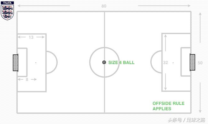 足球的gk是什么意思（为什么9V9是11人制的必然阶段）