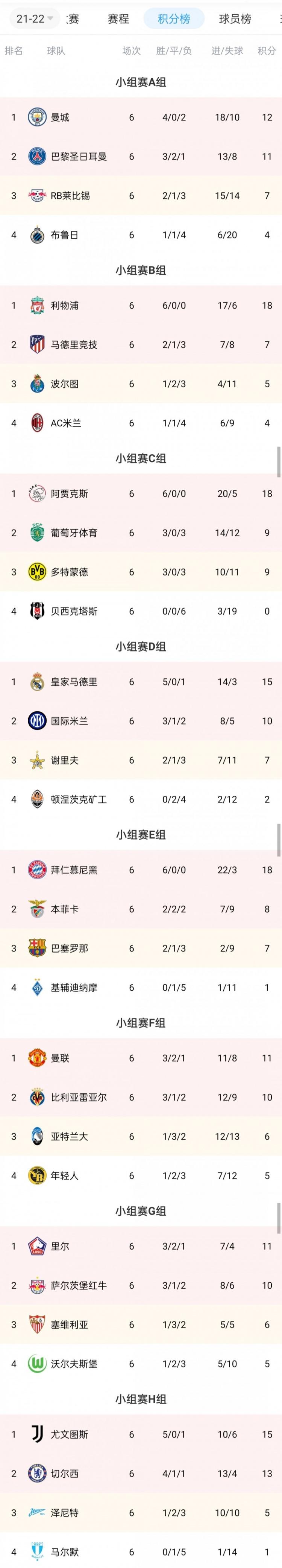 2021欧冠16强抽签时间（黄潜搭末班车！欧冠16强全部出炉，北京时间12月13日19：00抽签）