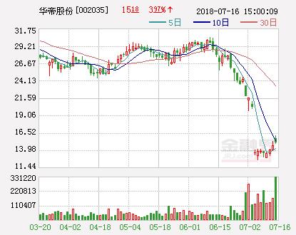 世界杯法国得冠华帝（世界杯落幕 法国队夺冠 华帝股份“退全款”谁肉痛？）