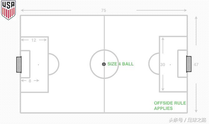 足球的gk是什么意思（为什么9V9是11人制的必然阶段）