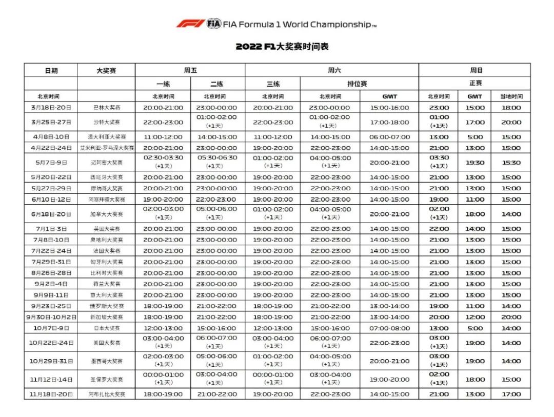 2022f1大奖赛赛程表（F1 2022赛季最新时间表与赛历，详情见文章）