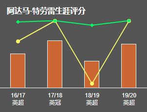 希门尼斯考迪特劳雷（深度-阿达马-特劳雷，拉玛西亚青训营的猛兽，英超进步最快球员）