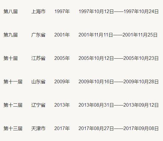 我国全运会多少年举办一次（吉网聚焦全运会丨数读全运：历届全运会金牌榜大盘点，十四运哪些省份能够异军突起）
