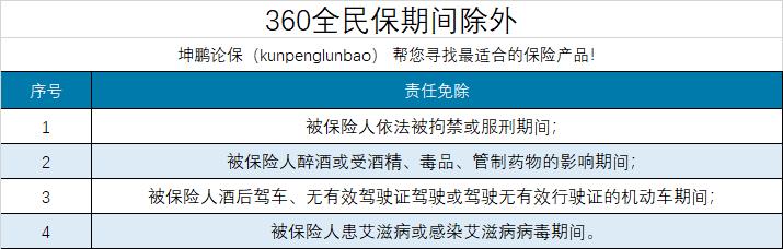 全民世界杯360（坤鹏论保：360全民保综合意外险怎么样？值得投保吗？）