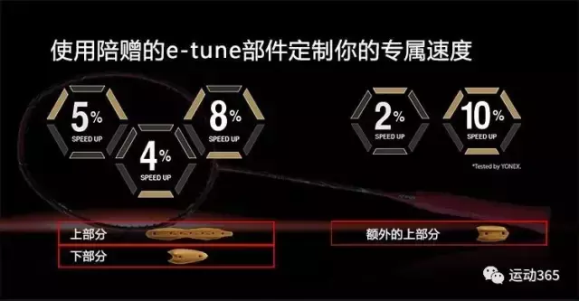 羽毛球型号什么意思（羽球装备 球拍型号的神秘后缀字母代表什么？）