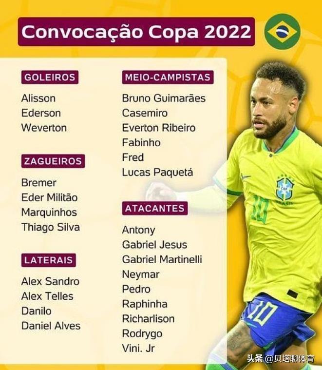 罗2022世界杯（C罗险胜梅西？2022年世界杯，攻击力最强5队排名：巴法英葡阿）