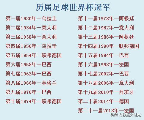 国足进2022年世界杯奖金（卡塔尔世界杯4.4亿美元奖金，如果中国队参加会分多少？）