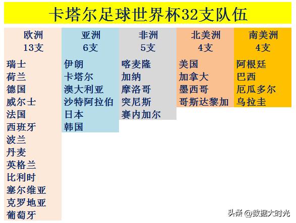 国足进2022年世界杯奖金（卡塔尔世界杯4.4亿美元奖金，如果中国队参加会分多少？）