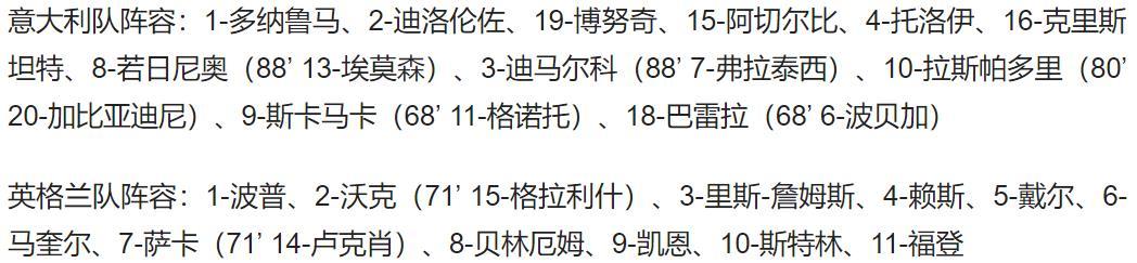 2020欧洲杯赛程表（欧国联-拉斯帕多里制胜球 英格兰0-1意大利 5场不胜提前降级）