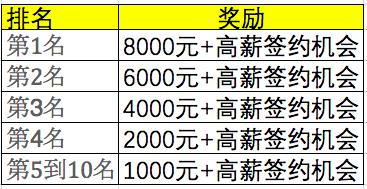 迷你世界怎么才能直播（现金大奖高薪签约等你来，《迷你世界》主播招募活动开启）