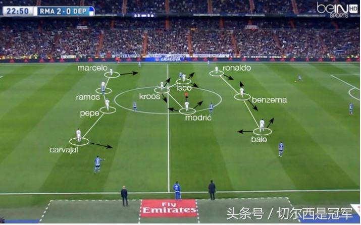 配上现在齐达内的体系（深度阅读：齐达内的执教哲学 皇马35场不败背后的战术）