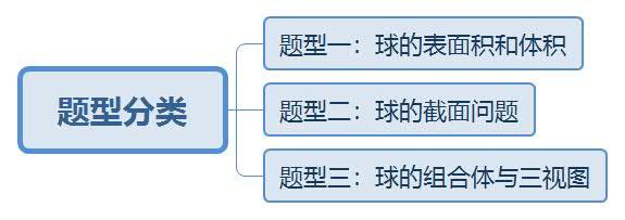 足球的表面积是多少（快乐说数：球的体积和表面积）