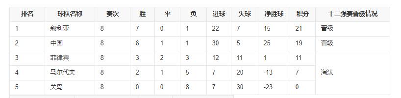 中国能否冲进卡塔尔世界杯（2022世界杯中国队能进吗）