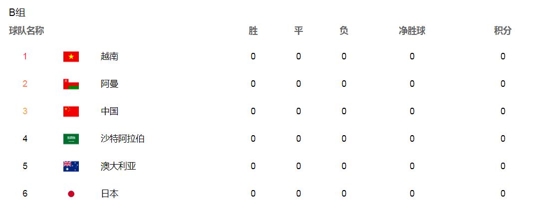 2014年世界杯分配名额（世界杯亚洲区预选赛规则：附加赛、40强12强、20强10强赛都是啥？）